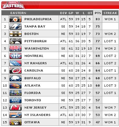 east conf