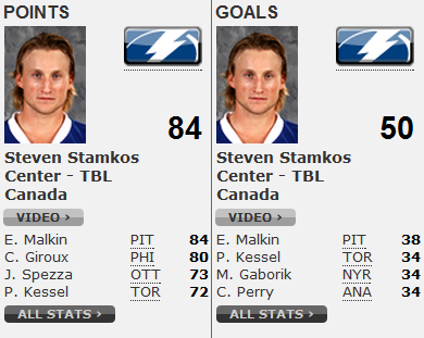 stats