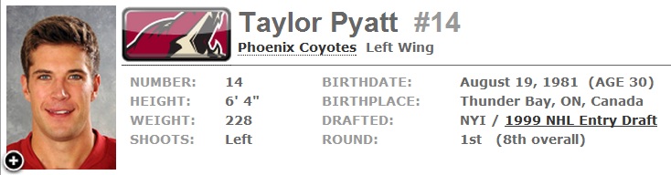 taylor stat